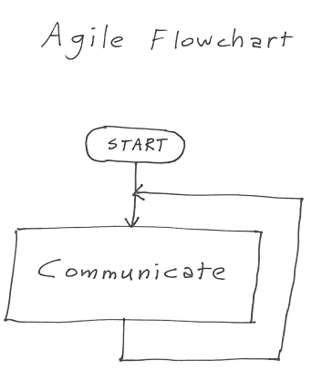 Agile Flowchart